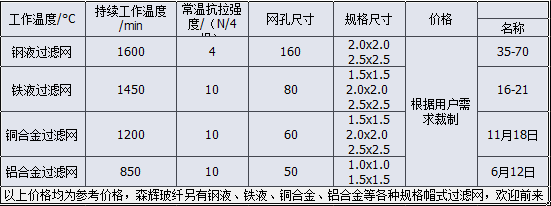 鑄造過(guò)濾網(wǎng)價(jià)格表